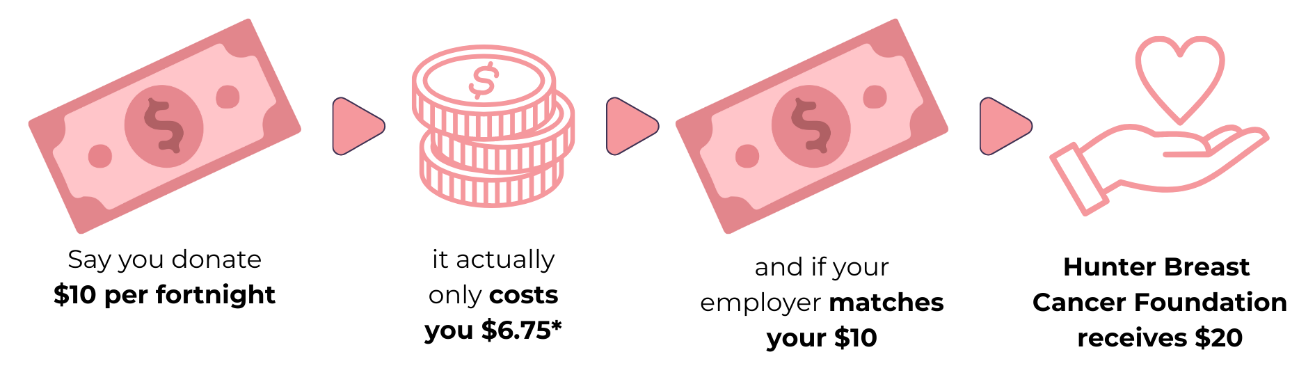 Workplace Giving